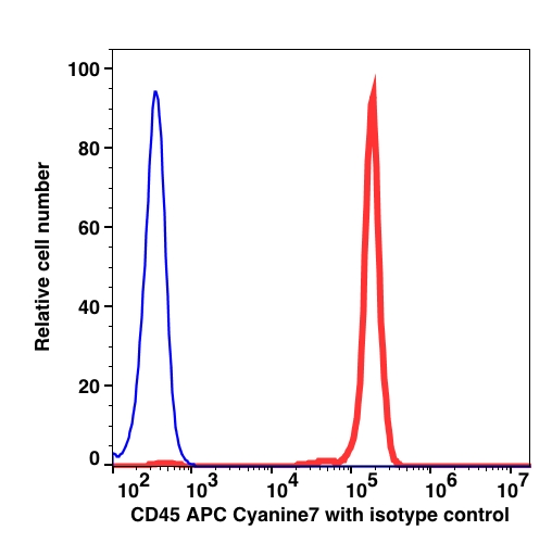 CD45 APC-Cyanine7