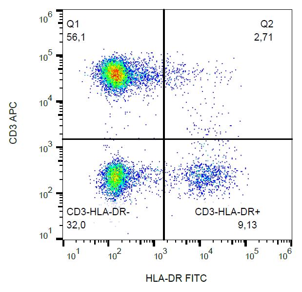 Anti-HLA DR Antibody [L243] (FITC)