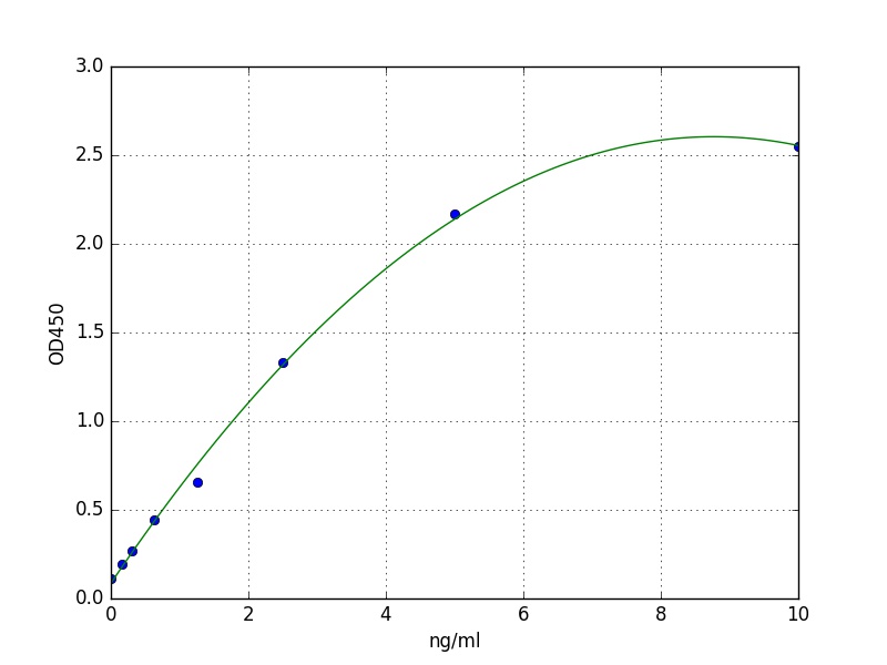 Human NFATC1 ELISA Kit