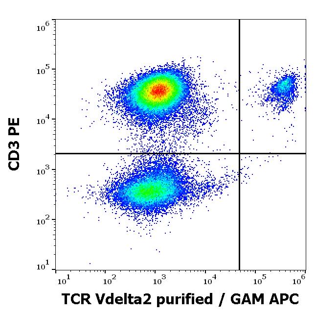 Anti-TCR V delta 2 Antibody [B6]