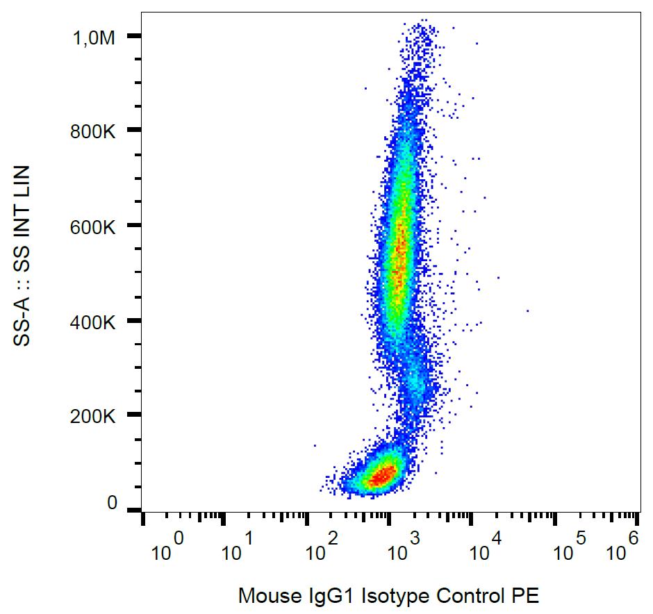 Mouse IgG1 [MOPC-21] (PE)