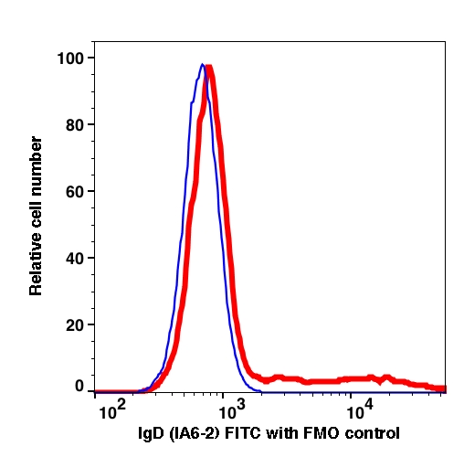 IgD FITC