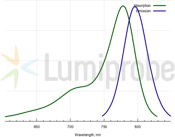 Sulfo-Cyanine 7.5 dicarboxylic acid