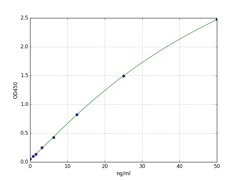 Human TAGLN3 ELISA Kit