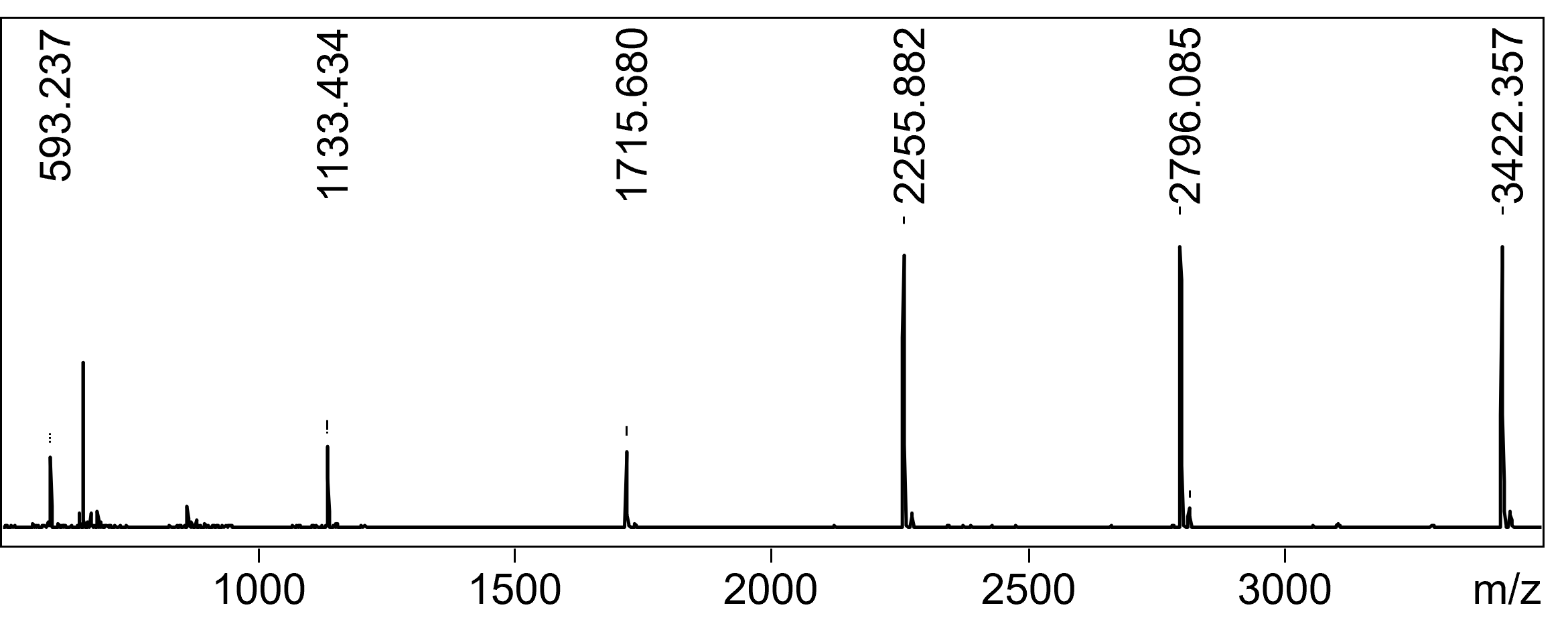 MALDI spectrum of PFS-0002