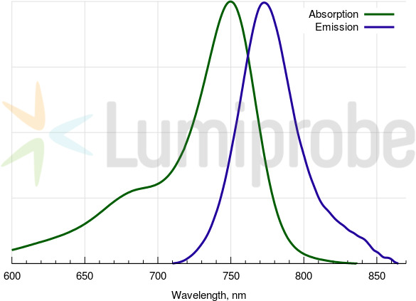 Sulfo-Cyanine 7 azide