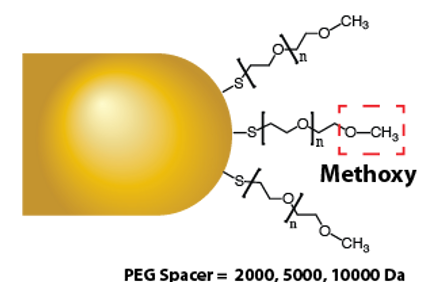 Gold Nanoparticles - Fluorescently Labeled, 4 nm, 5 kDa PEG, IR750, 1 mL