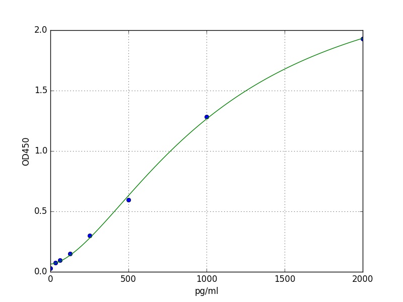 Rat MTL5 ELISA Kit