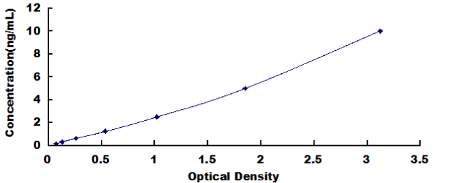 Human Glycine Dehydrogenase ELISA Kit