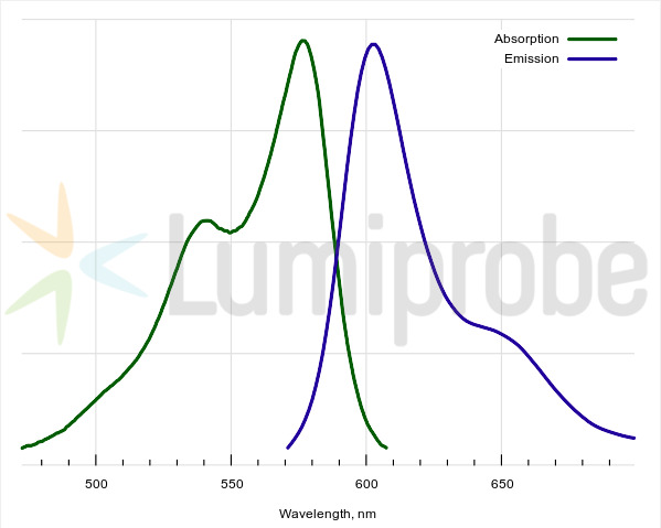 Sulfo-Cyanine 3.5 alkyne