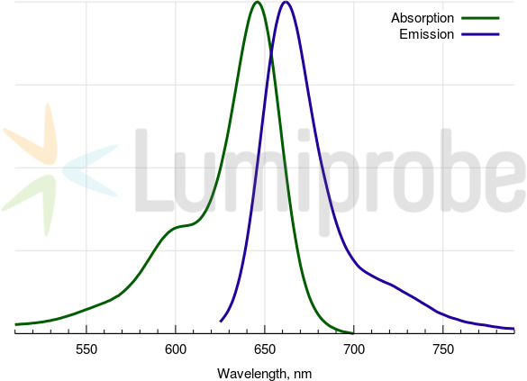 Sulfo-Cyanine 5 carboxylic acid