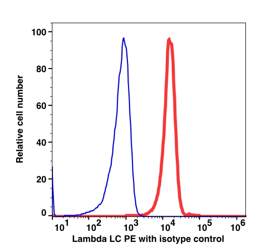 Anti-Lambda Light Chain PE
