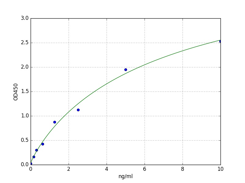 Human CCBL1 ELISA Kit