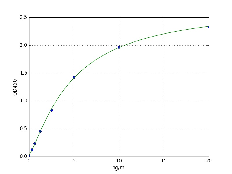 Human CD26 ELISA Kit