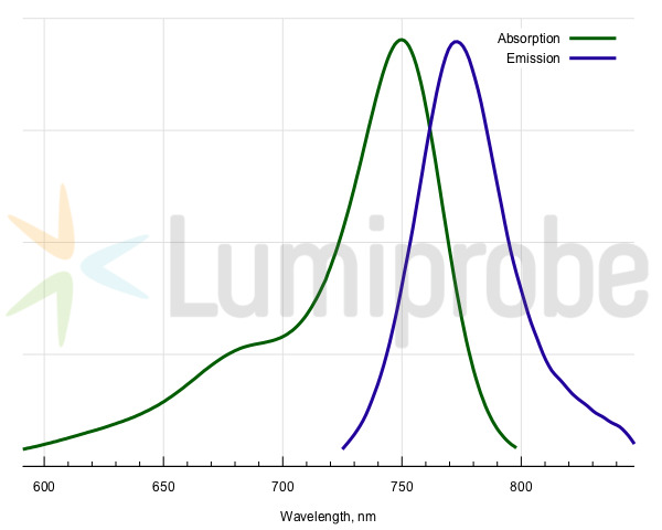 Sulfo-Cyanine 7 tetrazine