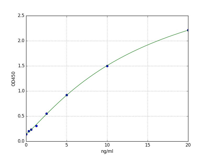 Mouse ACE ELISA Kit