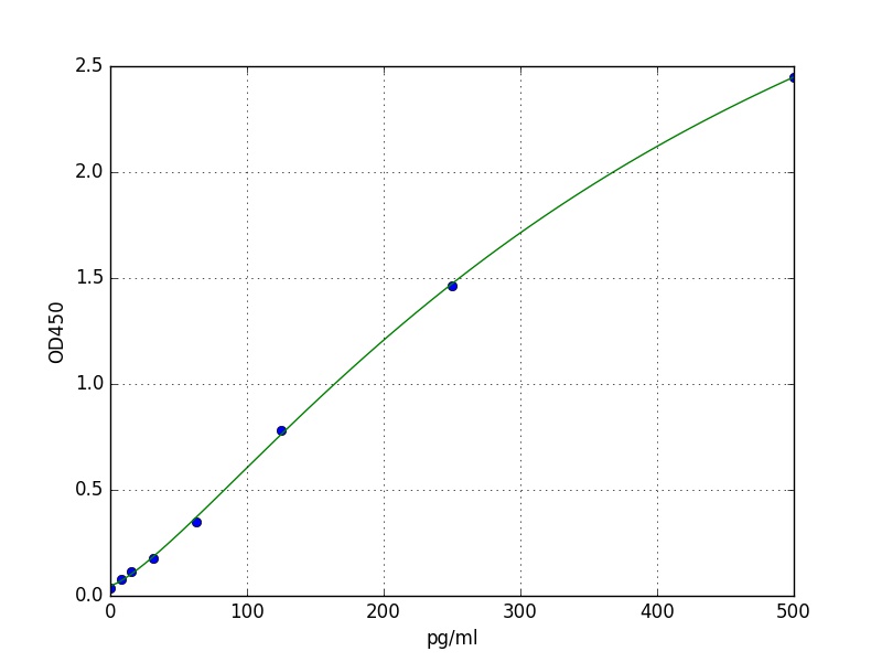 Human TNFRSF1B ELISA Kit