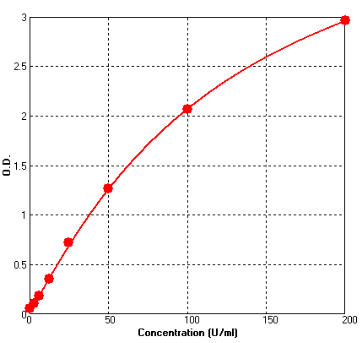 Human Cancer Antigen CA19-9 ELISA Kit