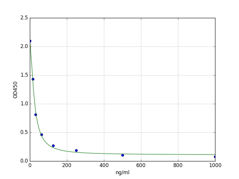 Human 27 OHC ELISA Kit