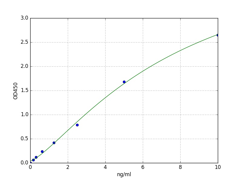 Bovine F11R ELISA Kit