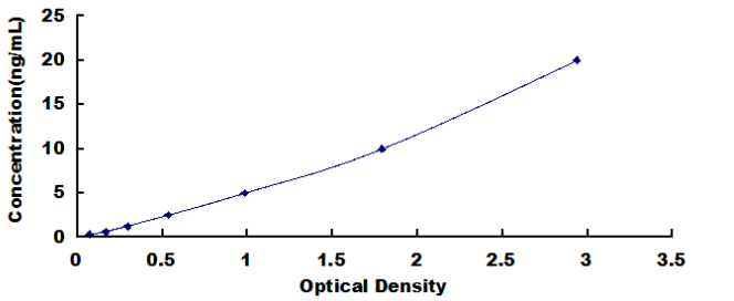Human Absent In Melanoma 1 ELISA Kit