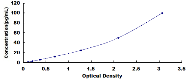 Rat Macrophage Migration Inhibitory Factor ELISA Kit