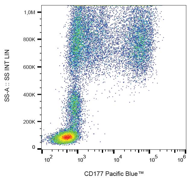 Anti-CD177 Antibody (Pacific Blue&#153;)