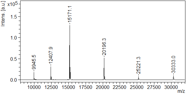 MALDI spectrum of PFS-0005