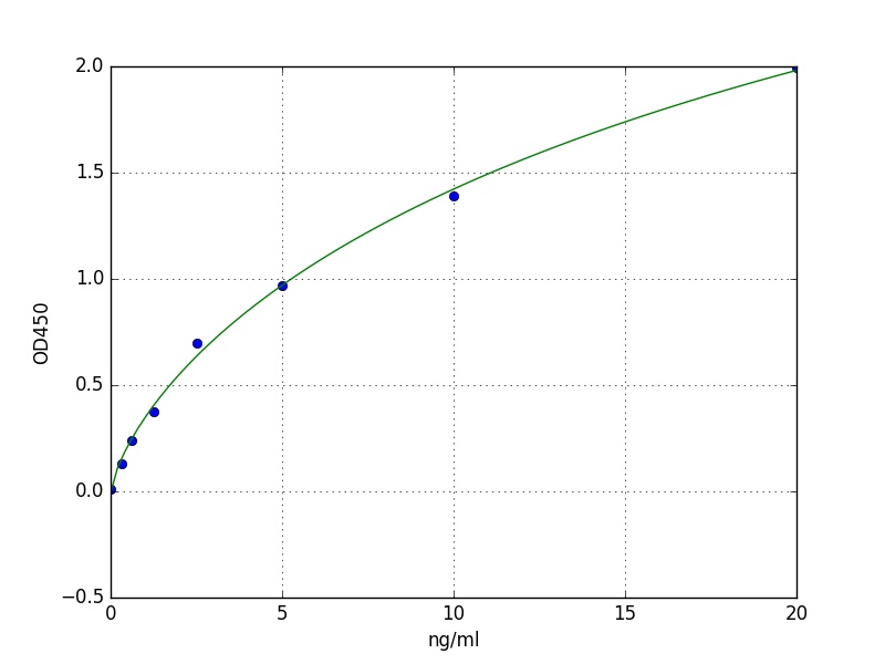 Human TNFRSF6B ELISA Kit