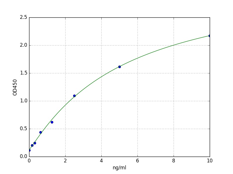 Rat FATP4 ELISA Kit