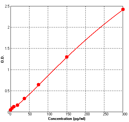 Human EGF ELISA Kit