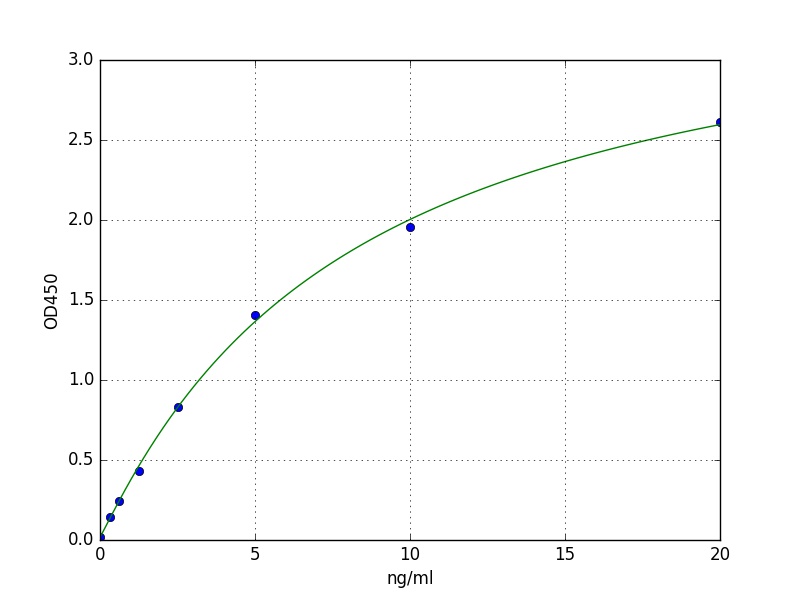 Human ADRA1A ELISA Kit