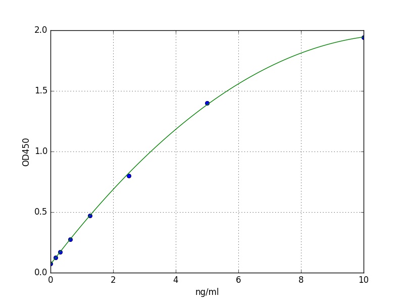 Human DHH ELISA Kit