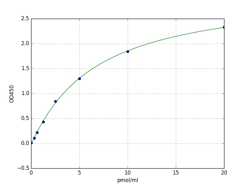 Human SMRP ELISA Kit