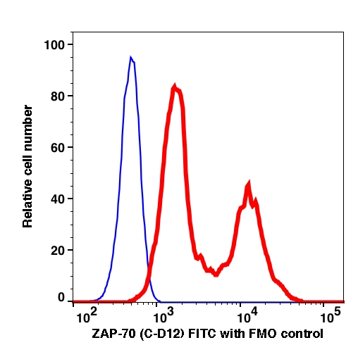 Zap70 FITC