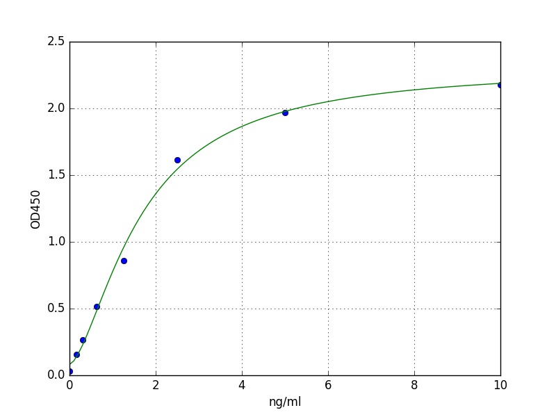 Human NEO1 ELISA Kit