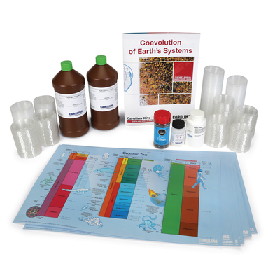 Coevolution of Earths Systems Kit