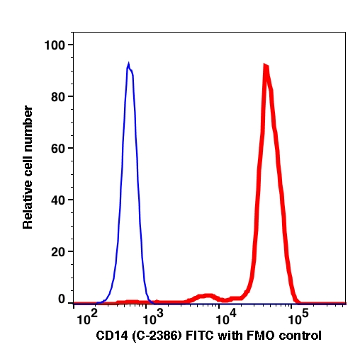 CD14 FITC