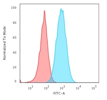 Anti-HLA DR Antibody [TAL 1B5]