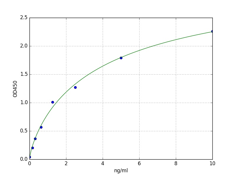 Mouse C3a ELISA Kit