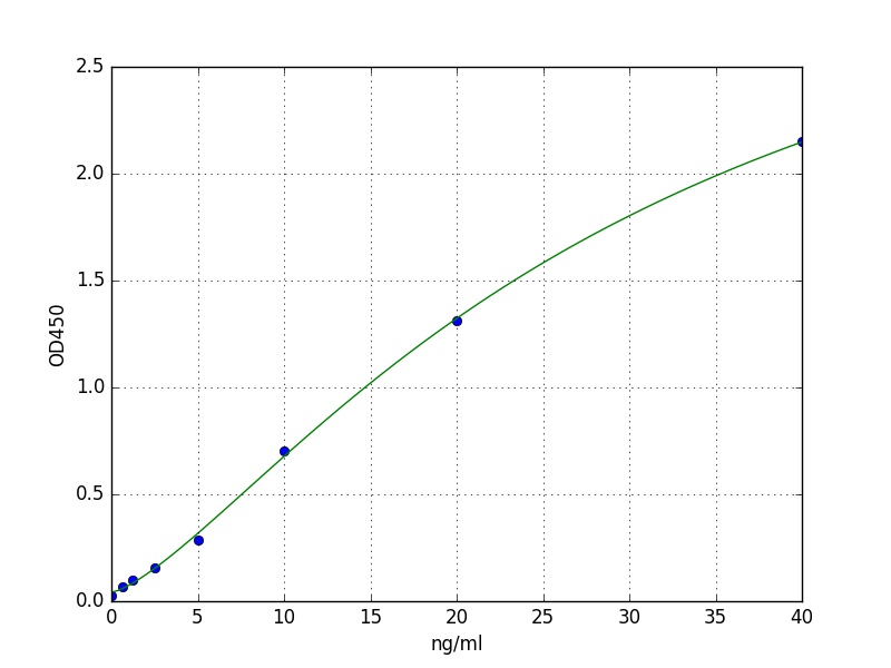 Mouse IGFBP-4 ELISA Kit