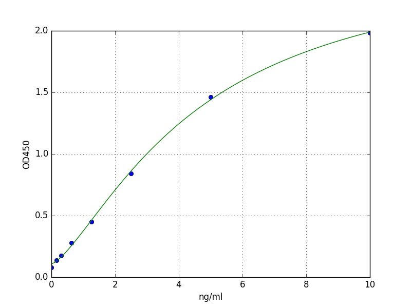 Human ApoF ELISA Kit
