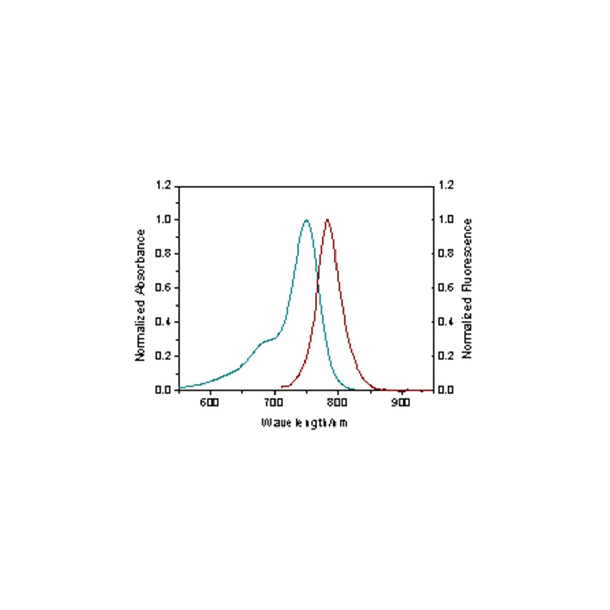 HiLyte™ Fluor 750 amine - 1 mg