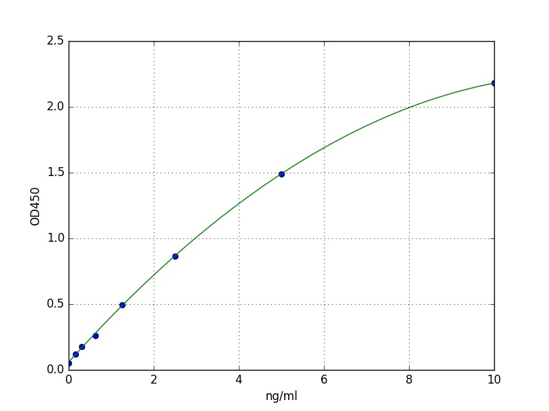 Human MMP-3 ELISA Kit