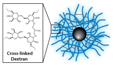 Gold Nanoparticles - Protein A, 7 nm, IR750, 3 mL