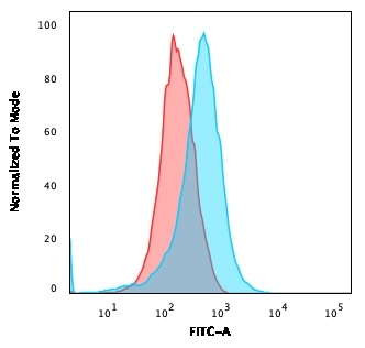 Anti-CD15 Antibody [FR4A5]