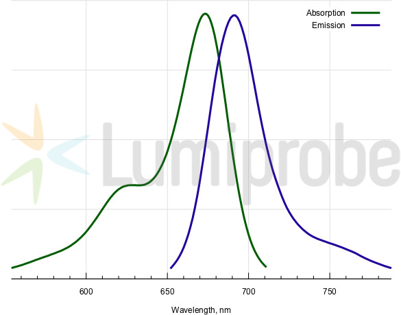 Sulfo-Cyanine 5.5 dUTP