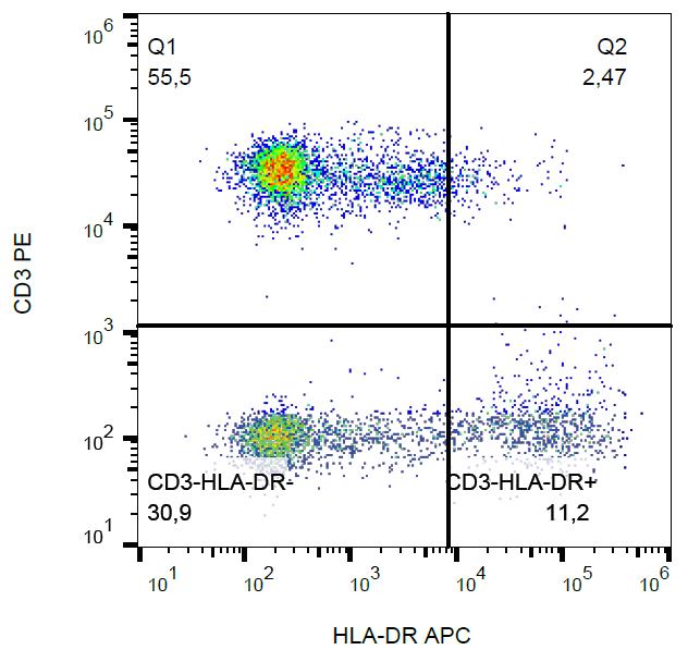 Anti-HLA DR Antibody [L243] (APC)