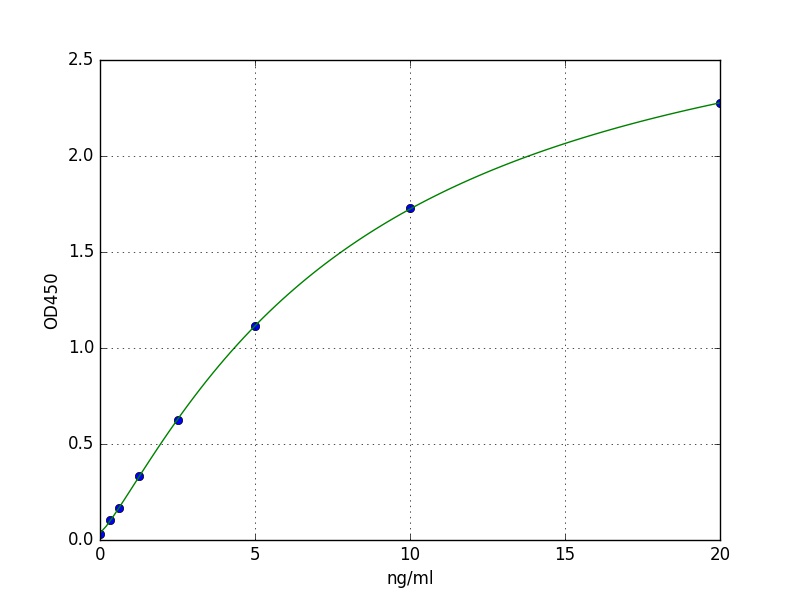 Human ADCY2 ELISA Kit