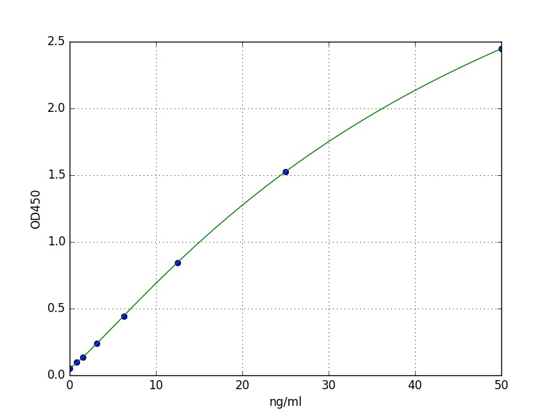 Human DEXI ELISA Kit